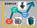 變壓器基礎(chǔ)知識丨變壓器的結(jié)構(gòu)和工作原理視頻 (5752播放)